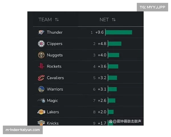 NBA常规赛阵容轮换监测 多名球星伤缺影响球队战术执行